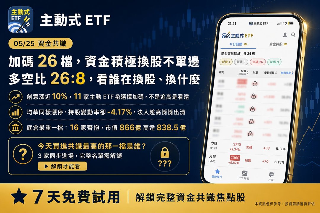 05/25 主動式ETF共識|買盤輾壓,大漲近漲停照樣掃貨