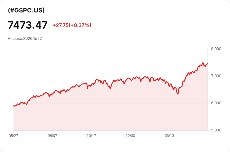 標題 :
資金撤離軟體奔向晶片洪流！高盛：對沖、共同基金押注AI基礎建設，估值與風險同升