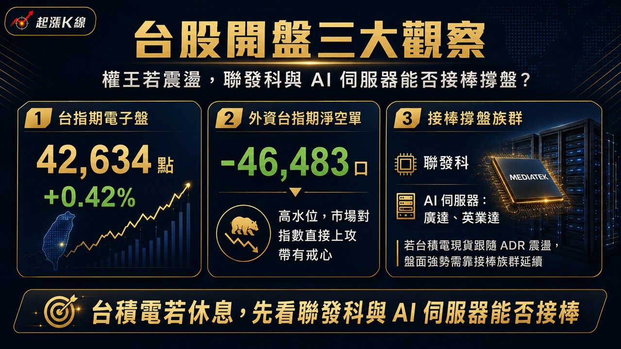 資訊圖表