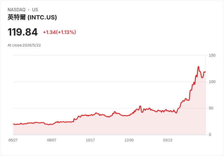 標題 :  
別等到報稅季才慌張！掌握年終3大投資動作：止盈、收割虧損、善用現金重整組合