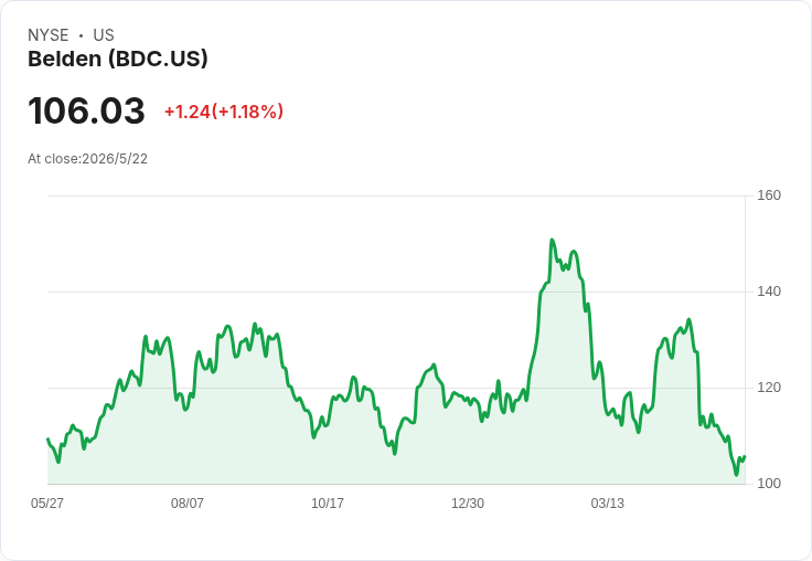 被拋售的反彈機會與陷阱：1檔可買、2檔基本面令人擔憂（BDC、PFSI、PODD）