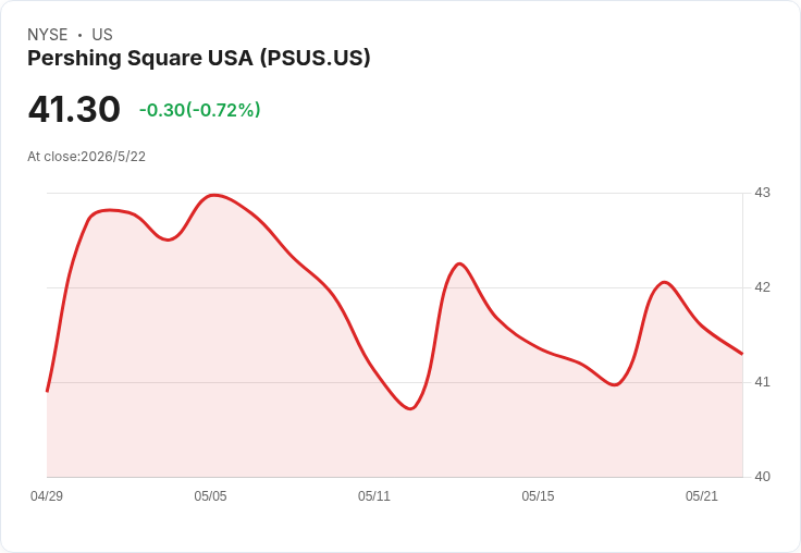 傑富瑞出手！巴克曼新基金 PSUS 評「買進」，母公司 Pershing Square 評「持有」引市場分歧