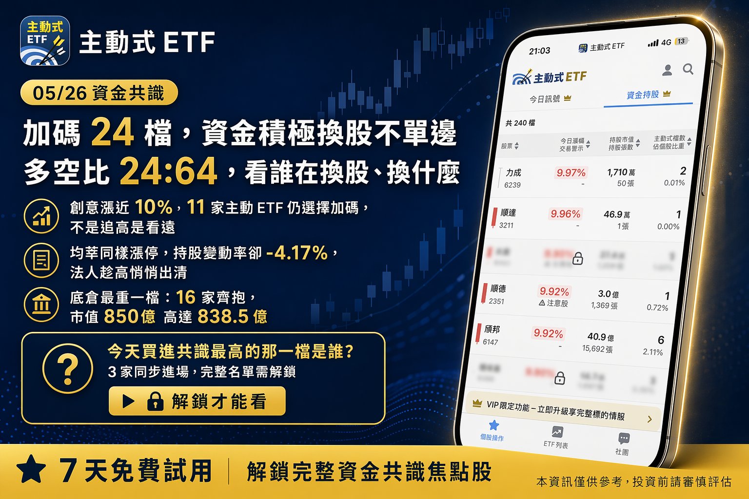 05/26 主動式ETF共識｜賣單湧現，資金轉搶封測與ABF載板
