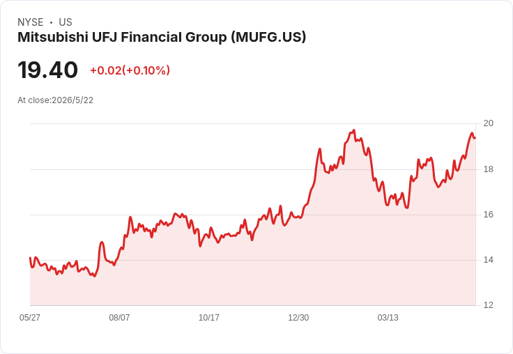傳MUFG擬私有化或部分減持印尼丹那蒙，應對印尼提高自由流通股新制