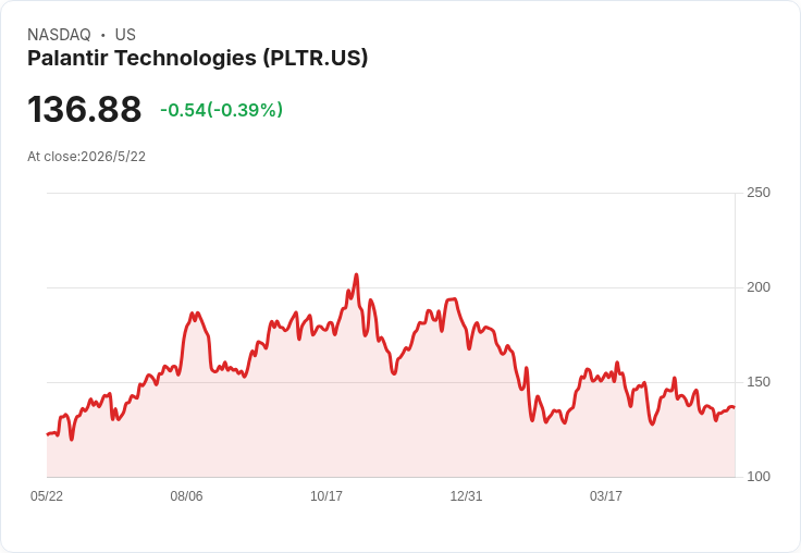 AI軍備競賽殺進企業後台：Anthropic硬撞Palantir，顧問式SaaS新戰局開打