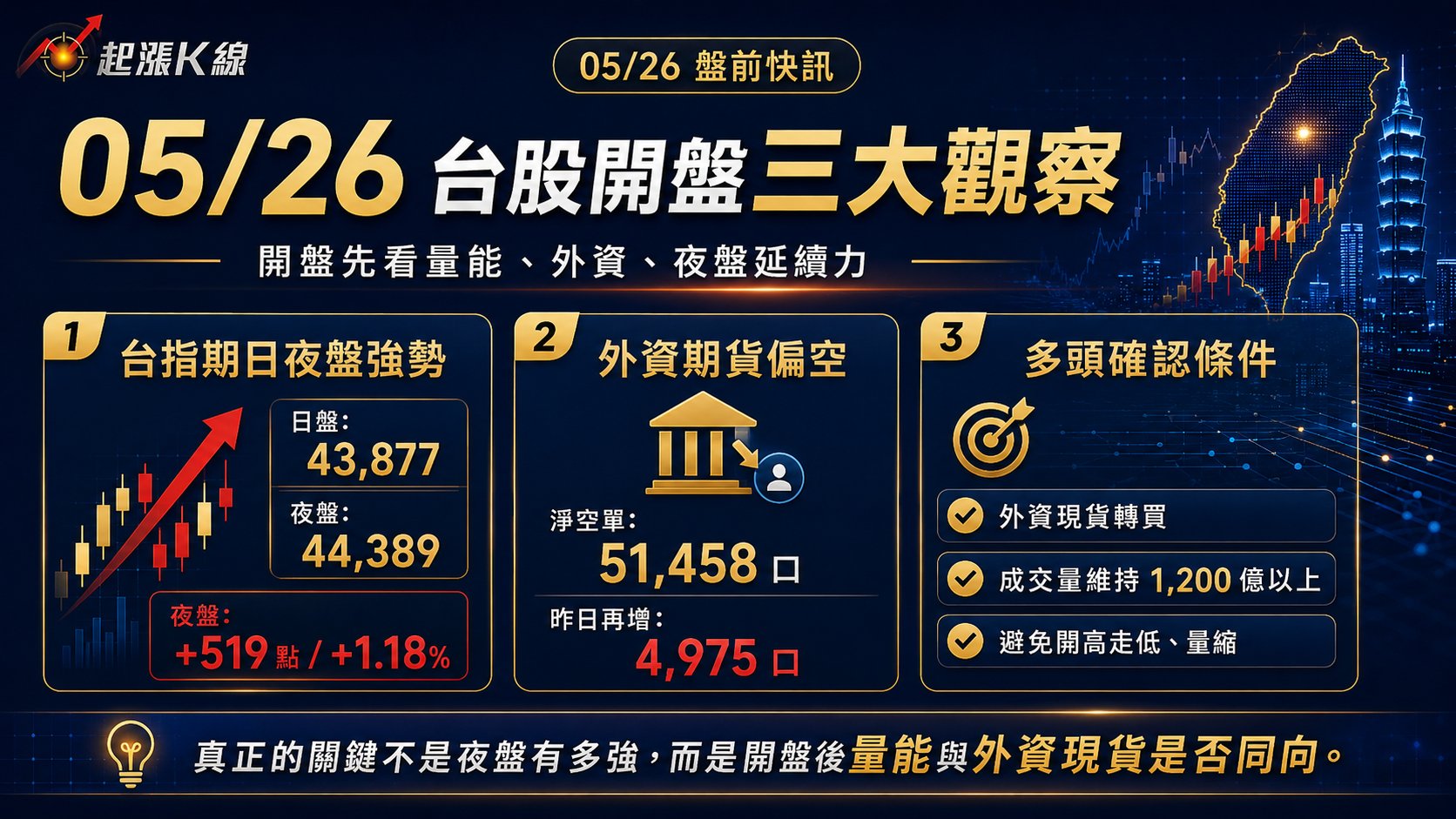 資訊圖表