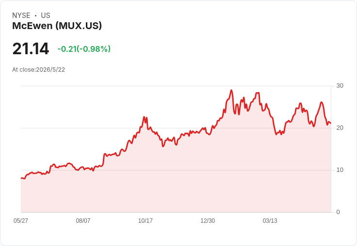 羅素3000大換血!材料股MUX、ALTO、URG等預計入列,AVD等三檔遭剔除 6/26生效