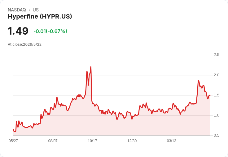 便攜MRI崛起：Hyperfine擬納入羅素2000/3000 指數，資金與能見度雙重利多