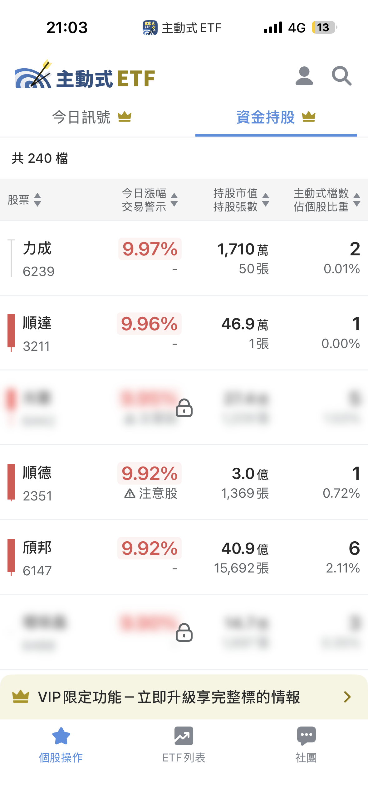 05/26 主動式ETF共識｜賣單湧現，資金轉搶封測與ABF載板