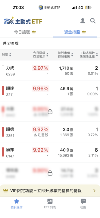 05/26 主動式ETF共識|賣單湧現,資金轉搶封測與ABF載板