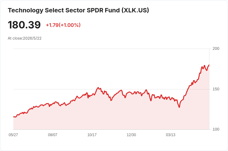 AI擴張卻不吃負債?五大超級雲商淨債務低於S&P500,2026年可望逼近淨現金