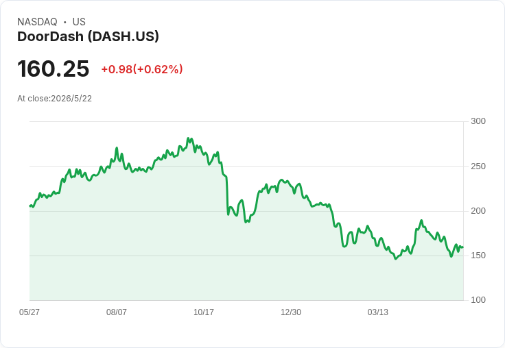 標題 :
小型AI新星Serve營收暴增578%、股價腰斬50%;真能靠機器人送貨翻轉獲利嗎?