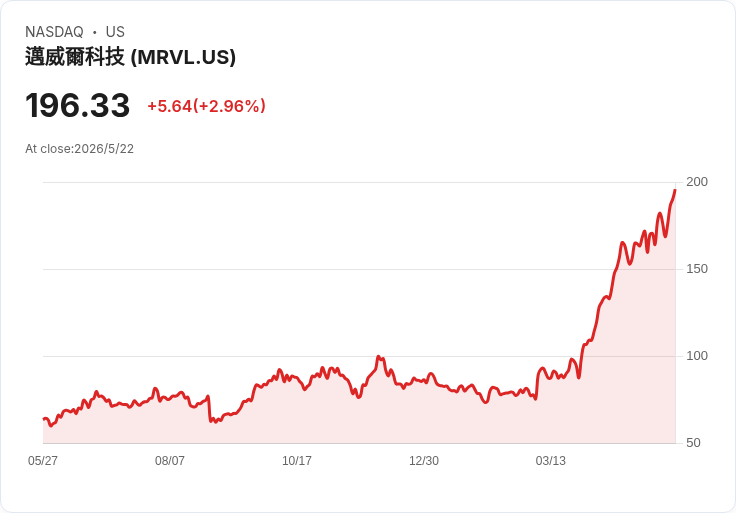AI題材壓過中東隱憂 美股期貨衝高、晶片股領漲創新高