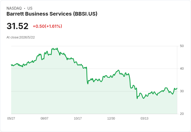 專業人力外包股Q1成績單出爐！Barrett領航、AI威脅與法規風險夾擊市場