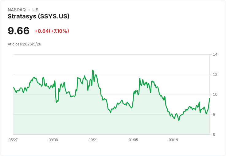 Stratasys以4,250萬美元收購MarkForged，強化航太與國防通路佈局