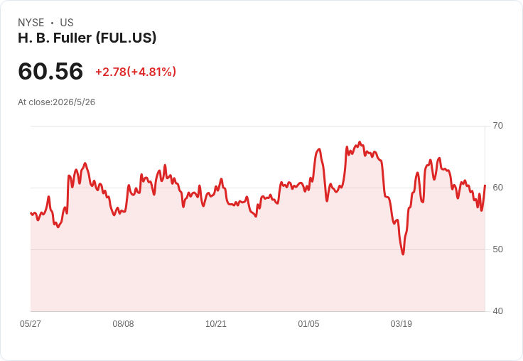 觸動董事會神經!大股東Ancora公開施壓 要H.B. Fuller放棄逾6億英鎊收購案並啟動全面戰略檢討