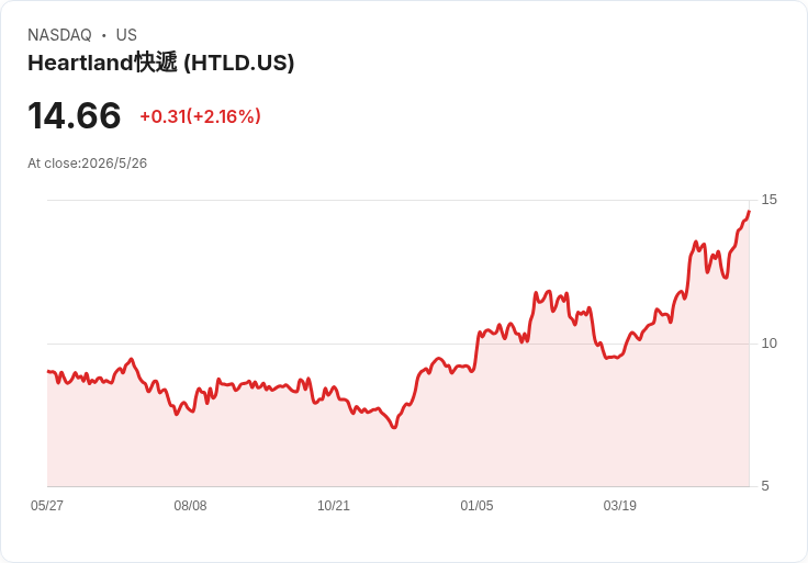 小型股獵物與地雷一次看清！羅素2000挑出1檔潛力股、2檔應避免的風險股