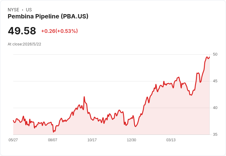 TD Cowen調升評等:貝賓納(PBA)與吉布森(GBNXF)成為加拿大能源基建成長贏家