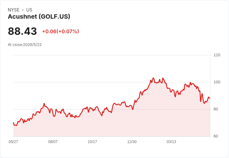 Q1休閒產品大檢閱：Titleist（GOLF）營收亮眼卻EPS失手，股價分化誰是贏家？