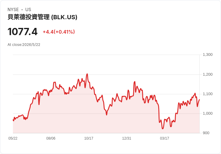 比特幣ETF連兩週爆出百億資金潮退　華爾街「避險大撤軍」撼動整個加密市場
