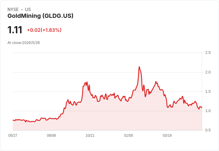 GoldMining於哥倫比亞Yarumalito啟動1,200公尺鑽探,鎖定P-1孔體大幅擴充套件金銅潛力