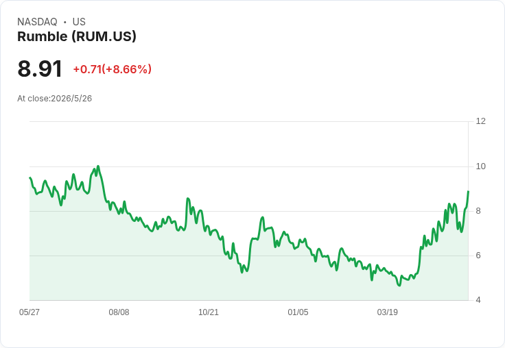 財報季後量化評分大洗牌：中型通訊股兩極化，Nexstar、VEON領跑、Bilibili慘跌