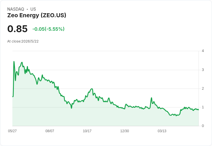 FTSE Russell微型股驚濤：Royalty Management將入列，三家公用事業遭剔除引發流動性風暴