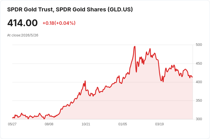 標題 :
震撼出場！Cobalt Capital 全賣光阿拉斯加航空 260,000 股，股價一年下挫近30％