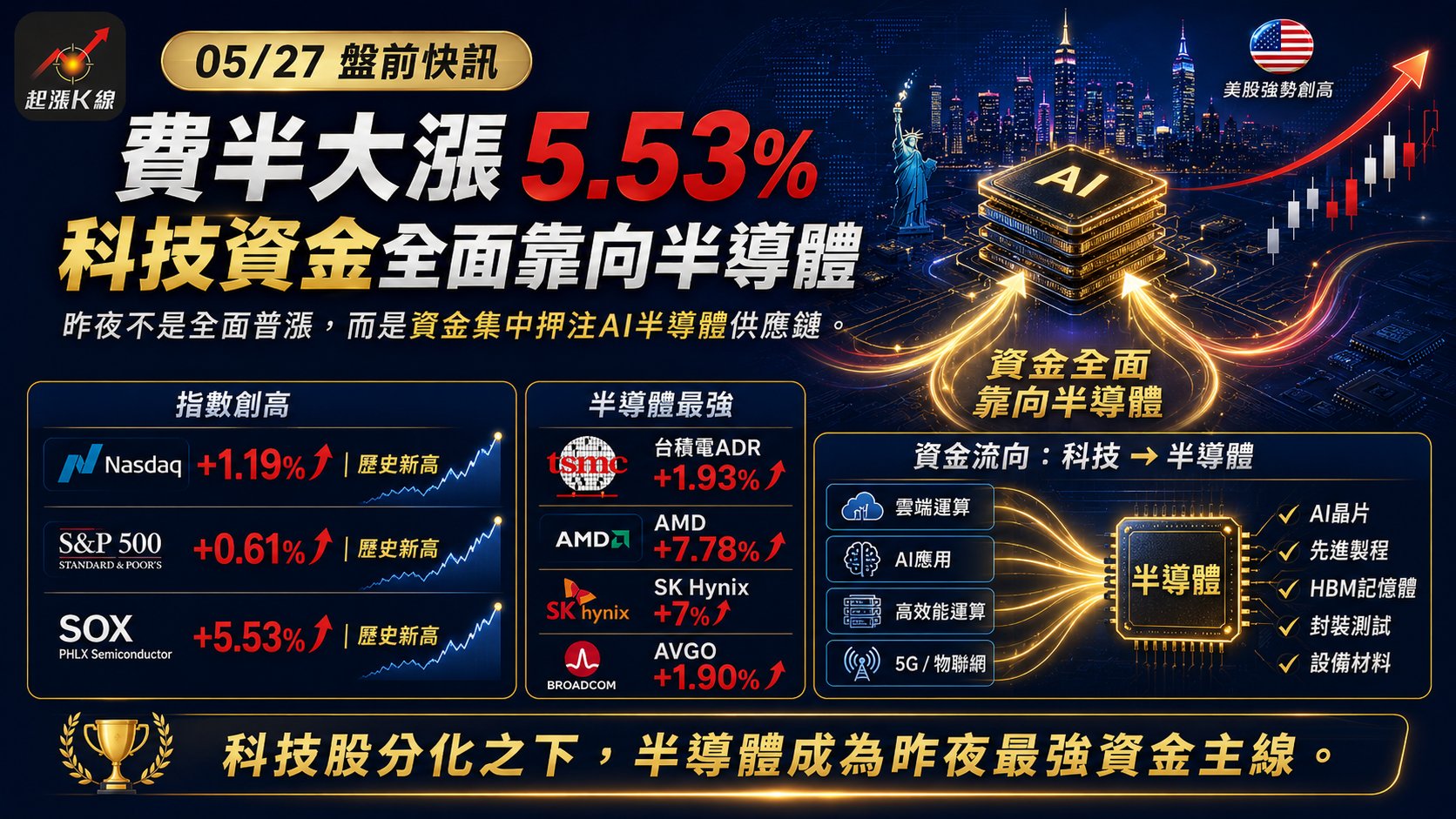 資訊圖表