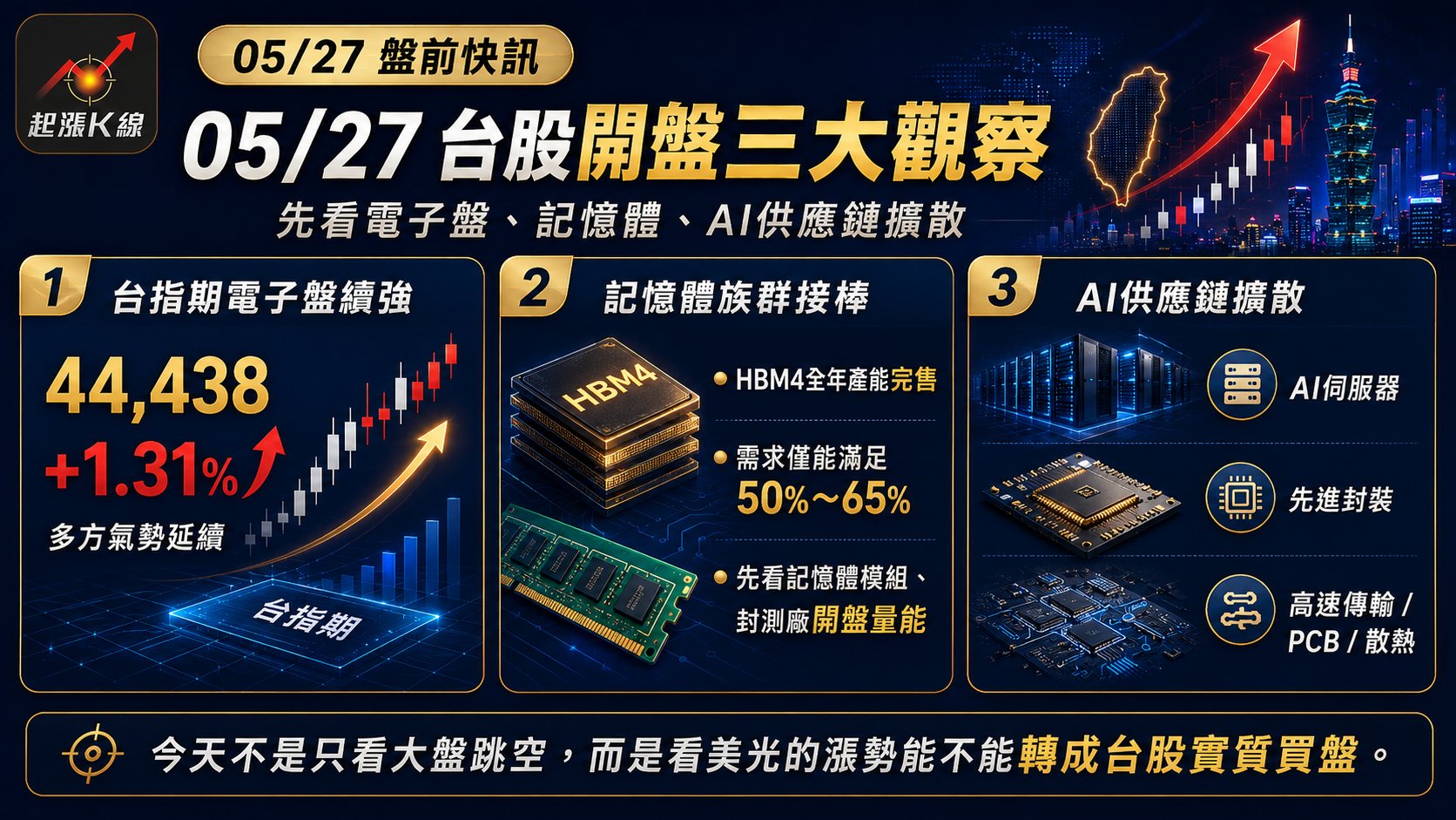 資訊圖表