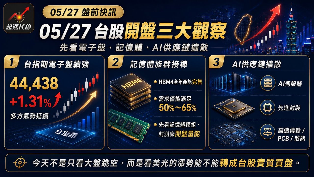 資訊圖表