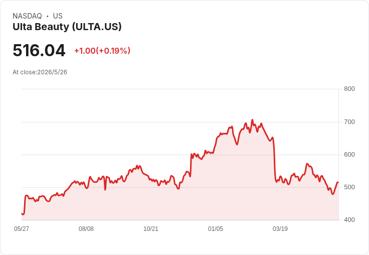 超女強勢聯名！Ulta Beauty攜手DC Studios推「超女彩妝」攻院線與門市，宣傳陣仗擴及電影院、社群與實體活動