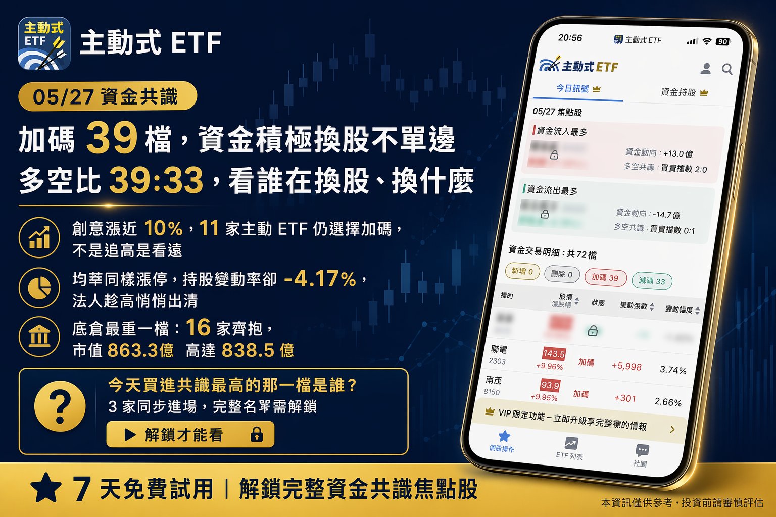 05/27 主動式ETF共識｜世芯緯穎遭砍，資金轉進矽晶圓