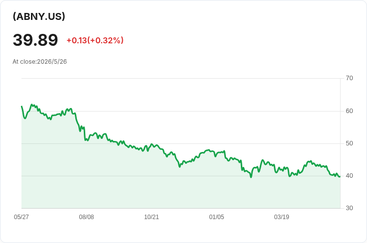 YieldMax ABNB 周配息驟降19.55％至0.2737美元；年化配息率看似35.66％、SEC殖利率僅2.39％