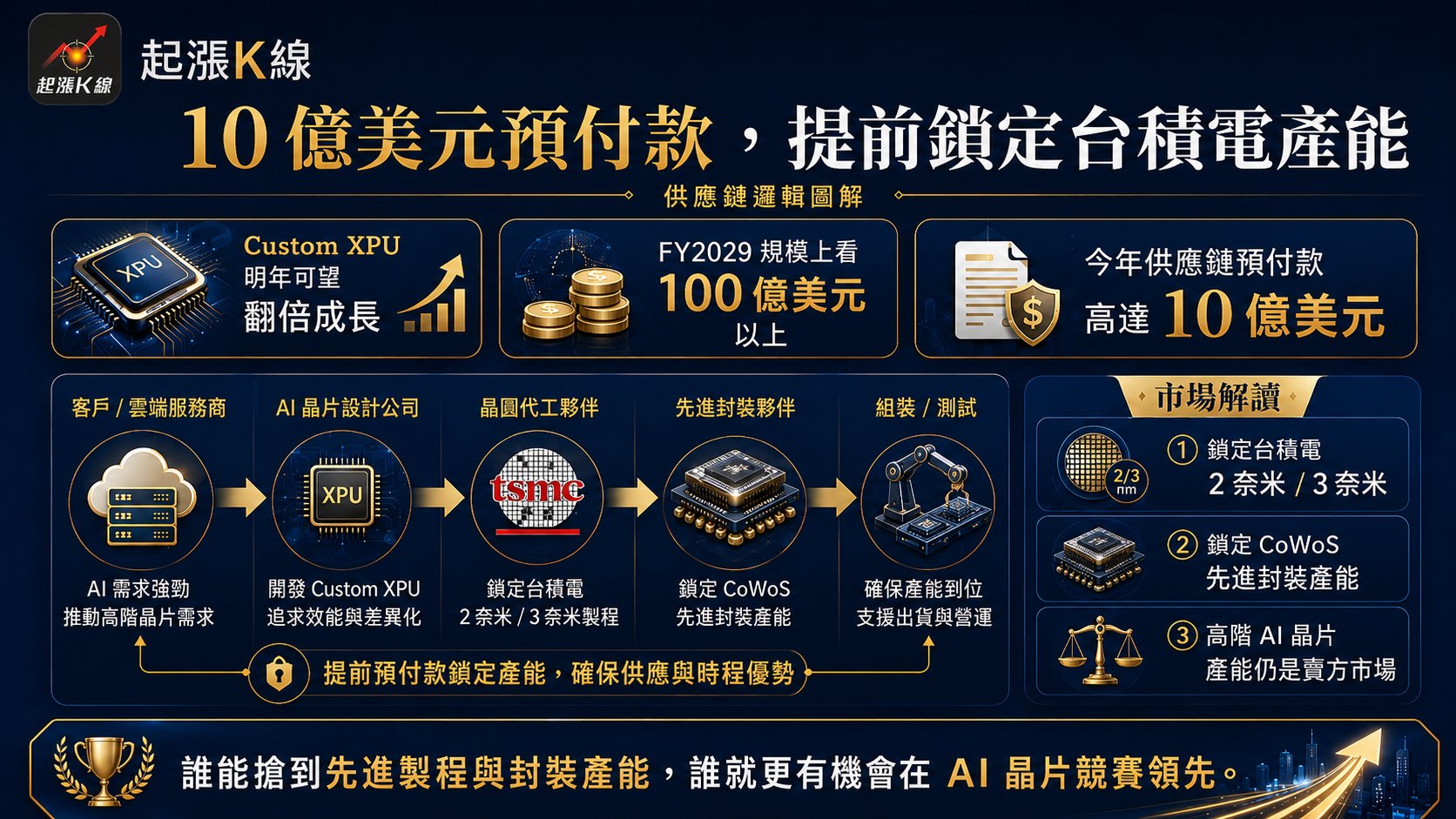 資訊圖表
