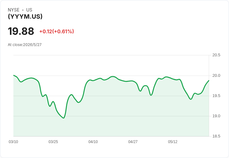 稅優收益再來!Amplify(YYYM)宣佈每股月配0.1237美元,5/29入帳吸引高所得族群