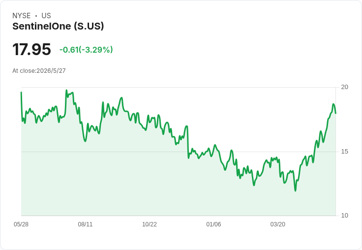 SentinelOne 5/28 公佈Q1財報，營收估增21％但EPS持平，市場焦點落在訂閱成長與利潤能否回升