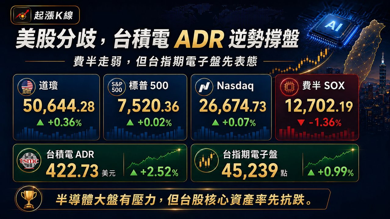 資訊圖表