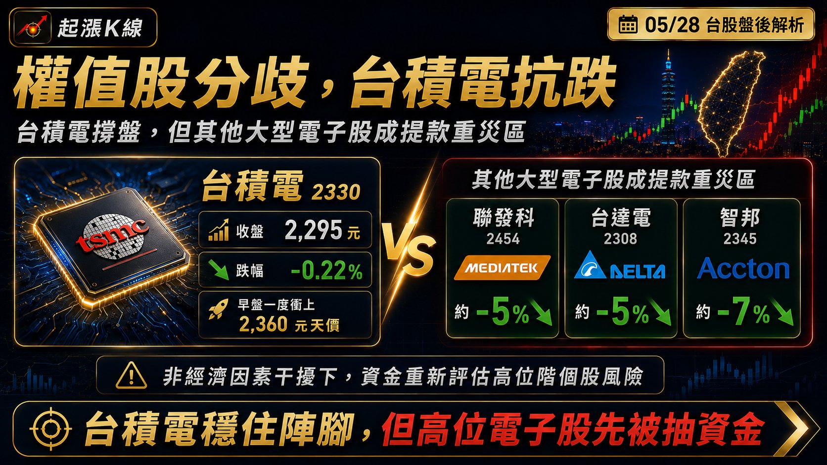資訊圖表