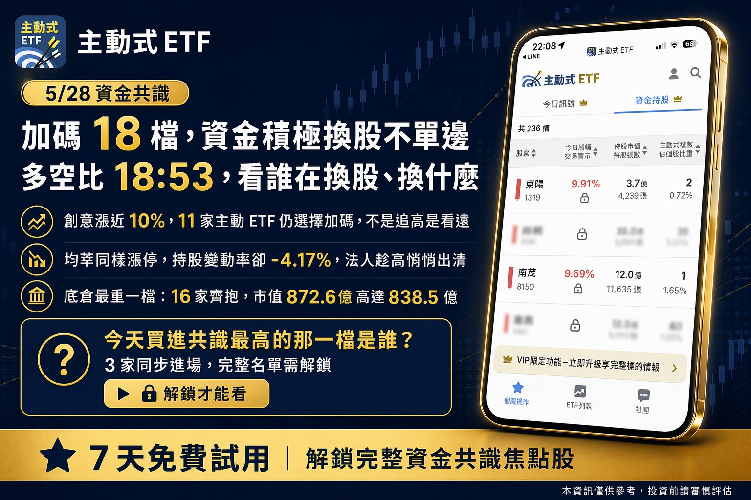 5/28 主動式ETF共識｜賣盤狂洩53筆，資金逆勢抄底半導體