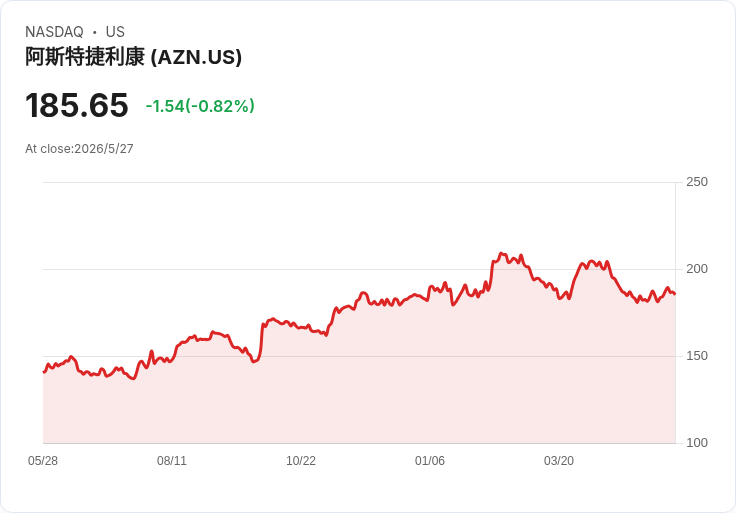 阿斯利康：FDA延後審查口服SERD「卡米澤司特」新藥申請，能否翻盤拚ASCO資料