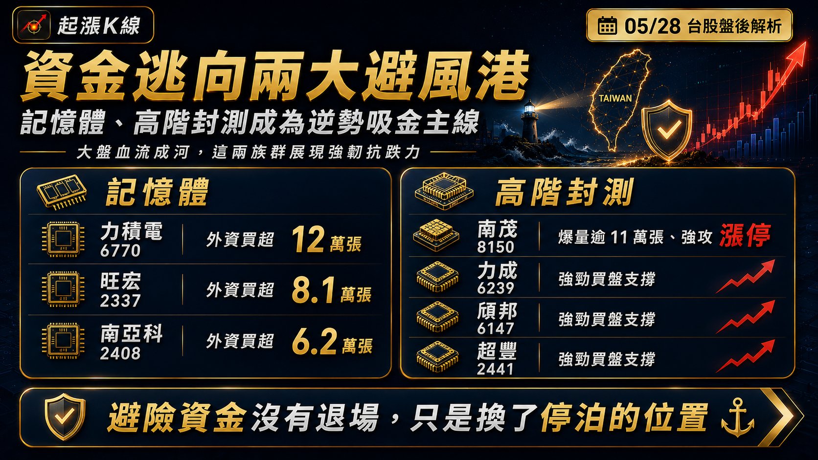 資訊圖表