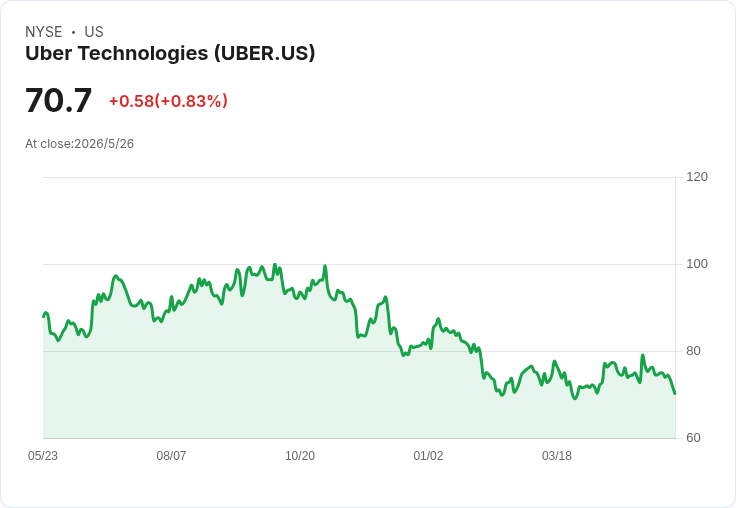 AI風暴下的併購狂飆:從Uber搶食外送巨頭到波士頓科學押注兆元醫材市場