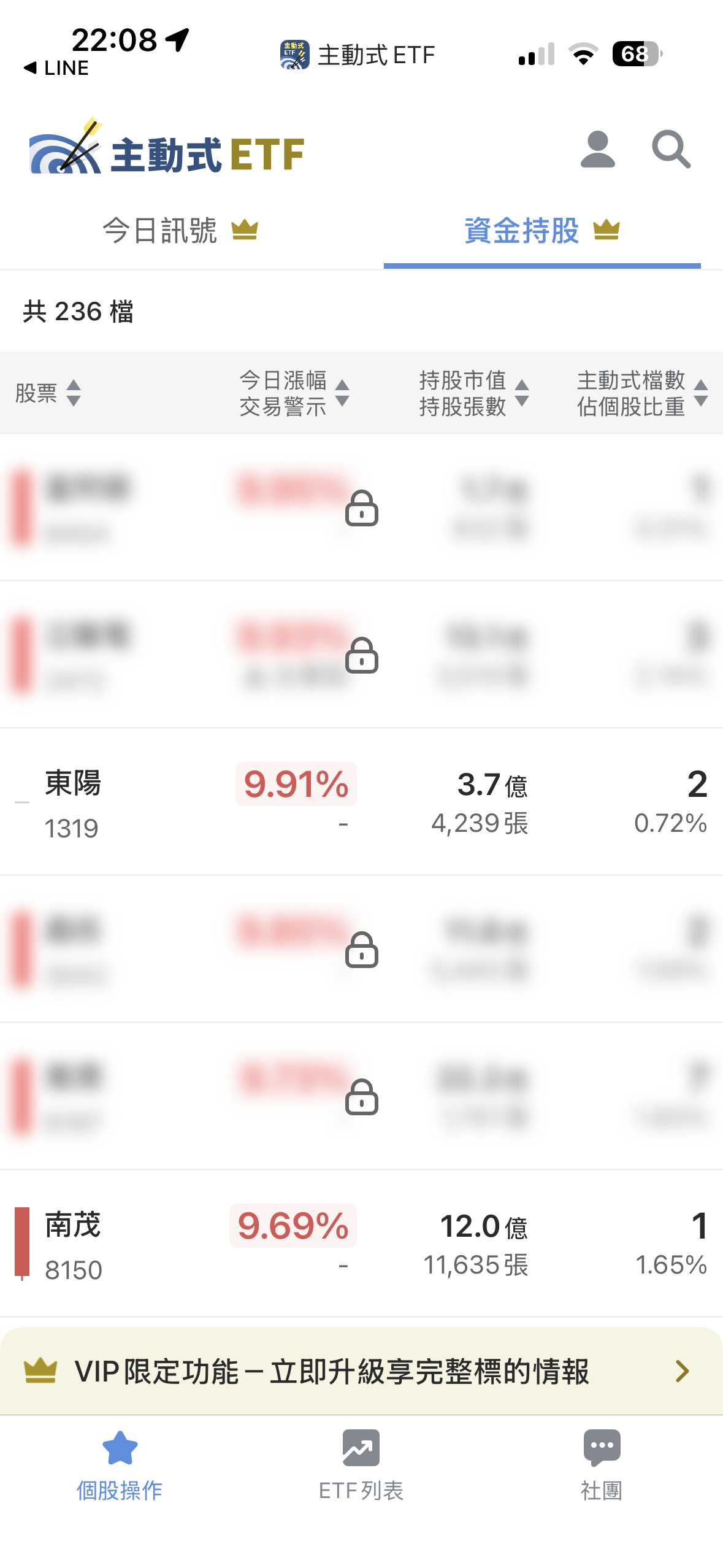 5/28 主動式ETF共識｜賣盤狂洩53筆，資金逆勢抄底半導體