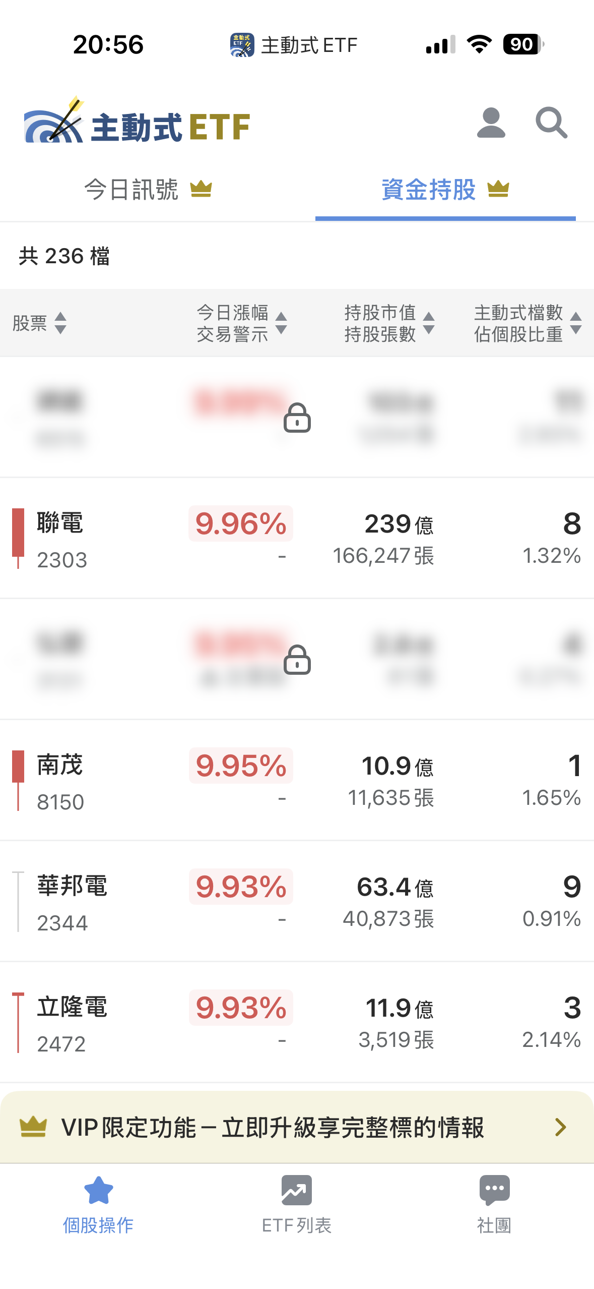 5/28 主動式ETF共識｜賣盤狂洩53筆，資金逆勢抄底半導體