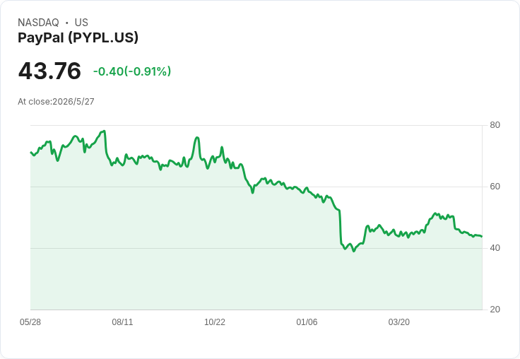 震撼旅遊支付！微信開放PayPal QR碼付款，盼吸引外國旅客迴流