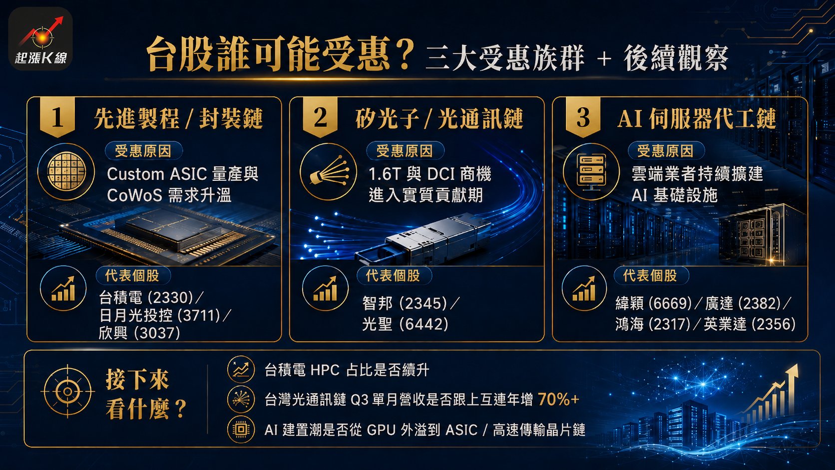 資訊圖表