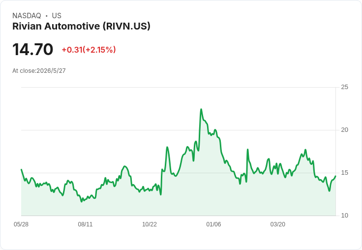 NHTSA啟動初步調查 Rivian後腳趾連桿斷裂恐波及11.5萬輛車