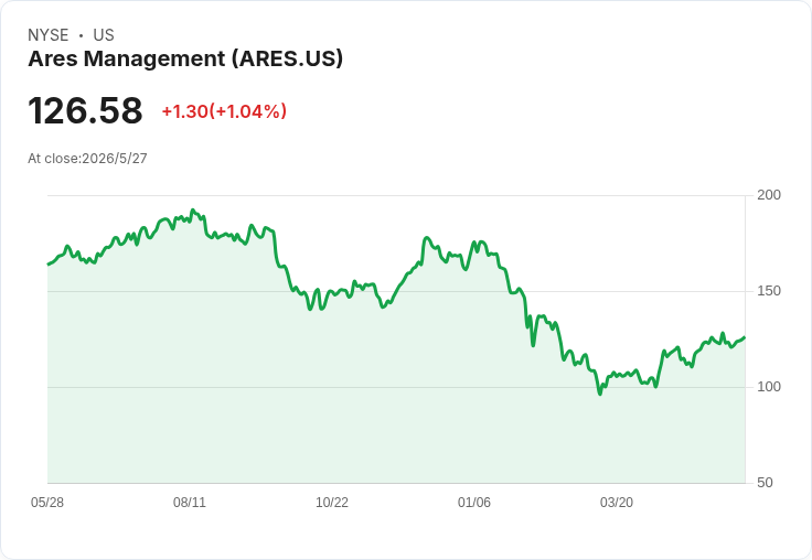 Ares併購成效超預期 CEO：關鍵收購帶來日本不動產與資料中心，浮動利率策略抗衡高利率風暴