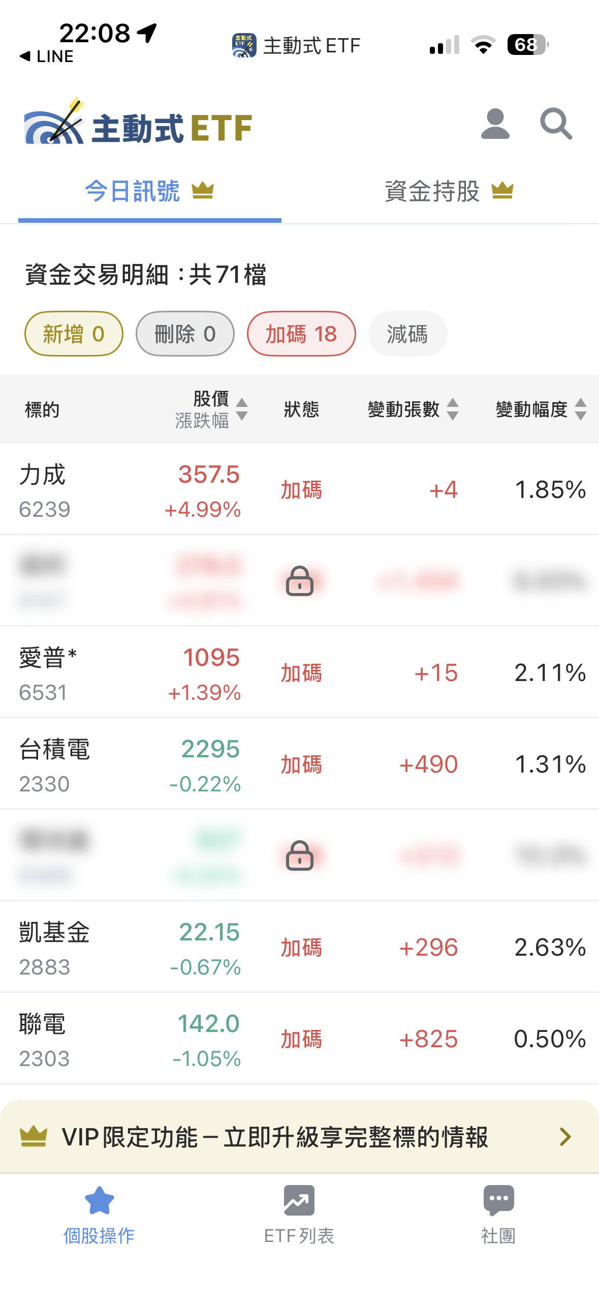 5/28 主動式ETF共識｜賣盤狂洩53筆，資金逆勢抄底半導體